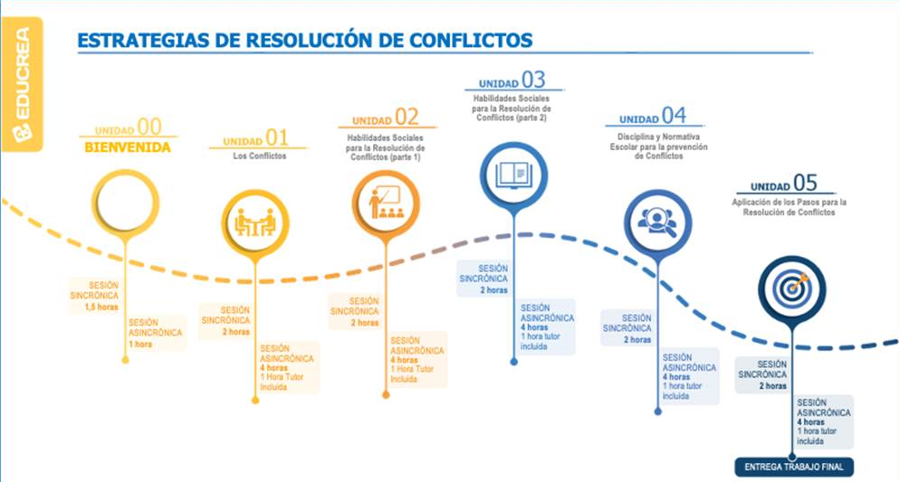 ESTRATEGIAS DE RESOLUCIÓN DE CONFLICTOS - 30 Hrs.