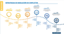 ESTRATEGIAS DE RESOLUCIÓN DE CONFLICTOS - 30 Hrs.