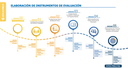 ELABORACIÓN DE INSTRUMENTOS DE EVALUACIÓN - 30 Hrs.